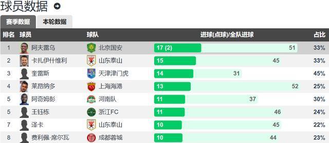 长春亚泰