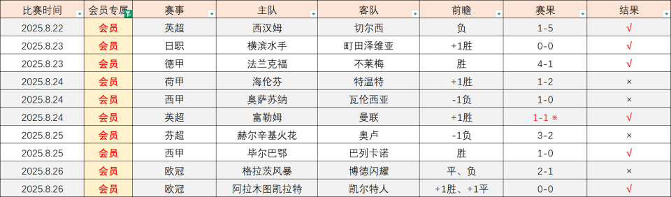 看事实核查, 形容为具有