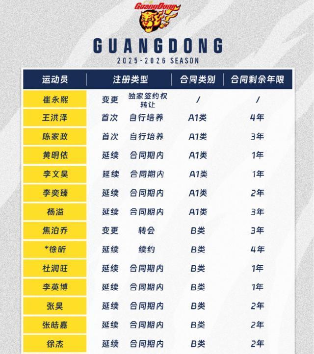的打法, 赛季国内球, cn